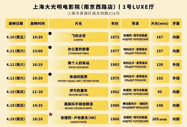 正大广场星美电影院的相关介绍